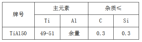 鈦鋁合金供應商