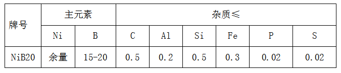 鎳硼合金生產廠家