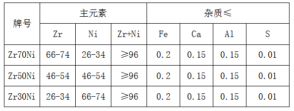 鋯鎳合金生產廠家