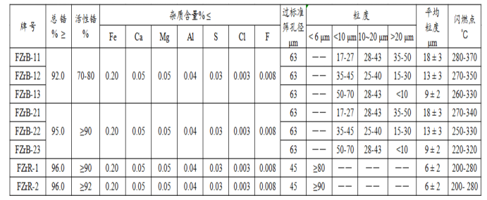 優質鋯粉