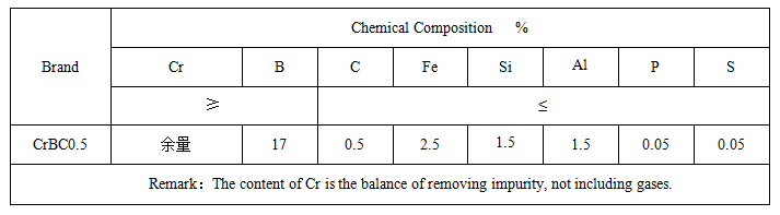硼鉻合金生產廠家